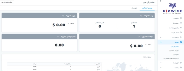 بررسی وضعیت زیر مجموعه خود از کلاینت پورتال