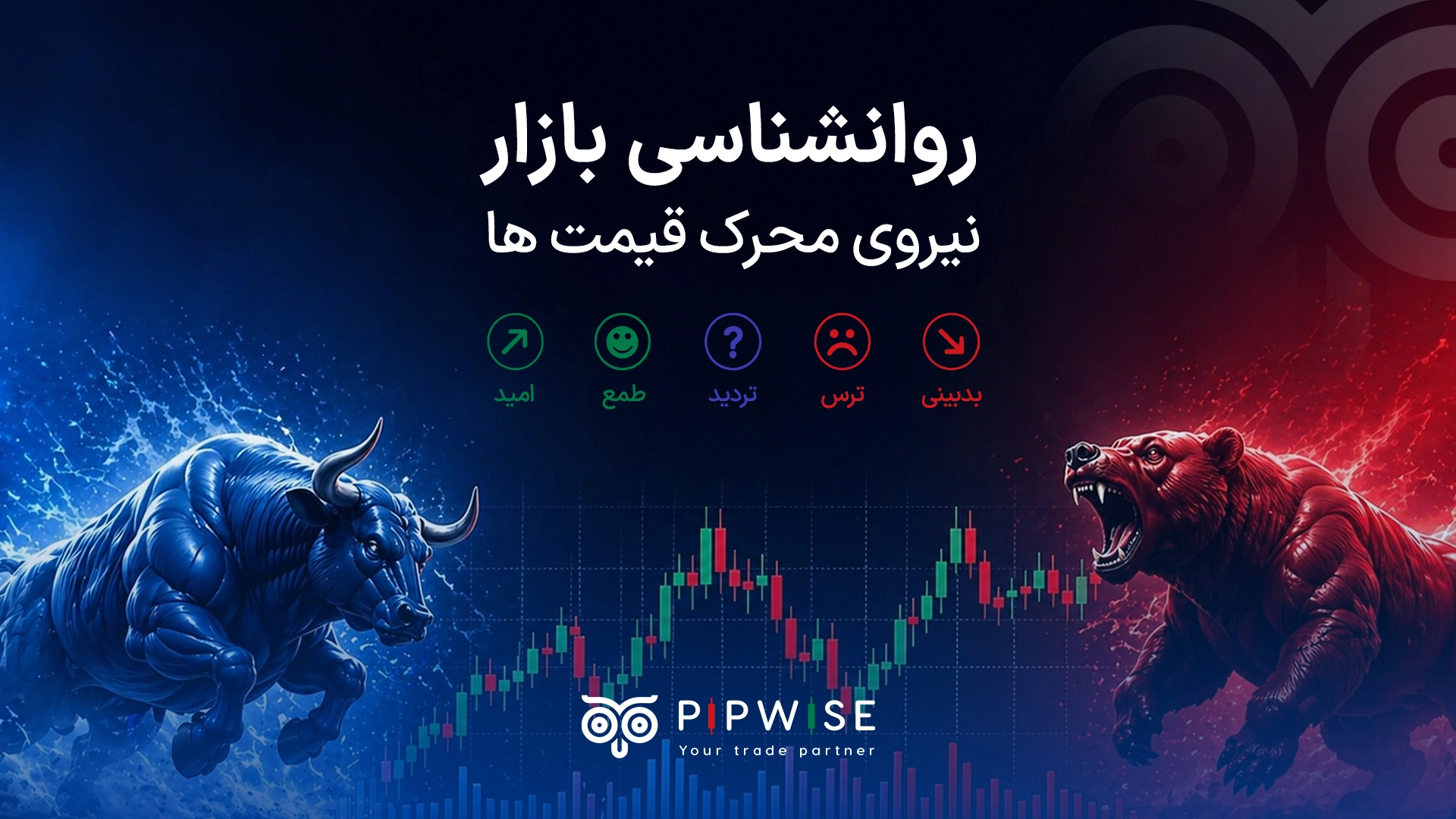 What is Technical Analysis