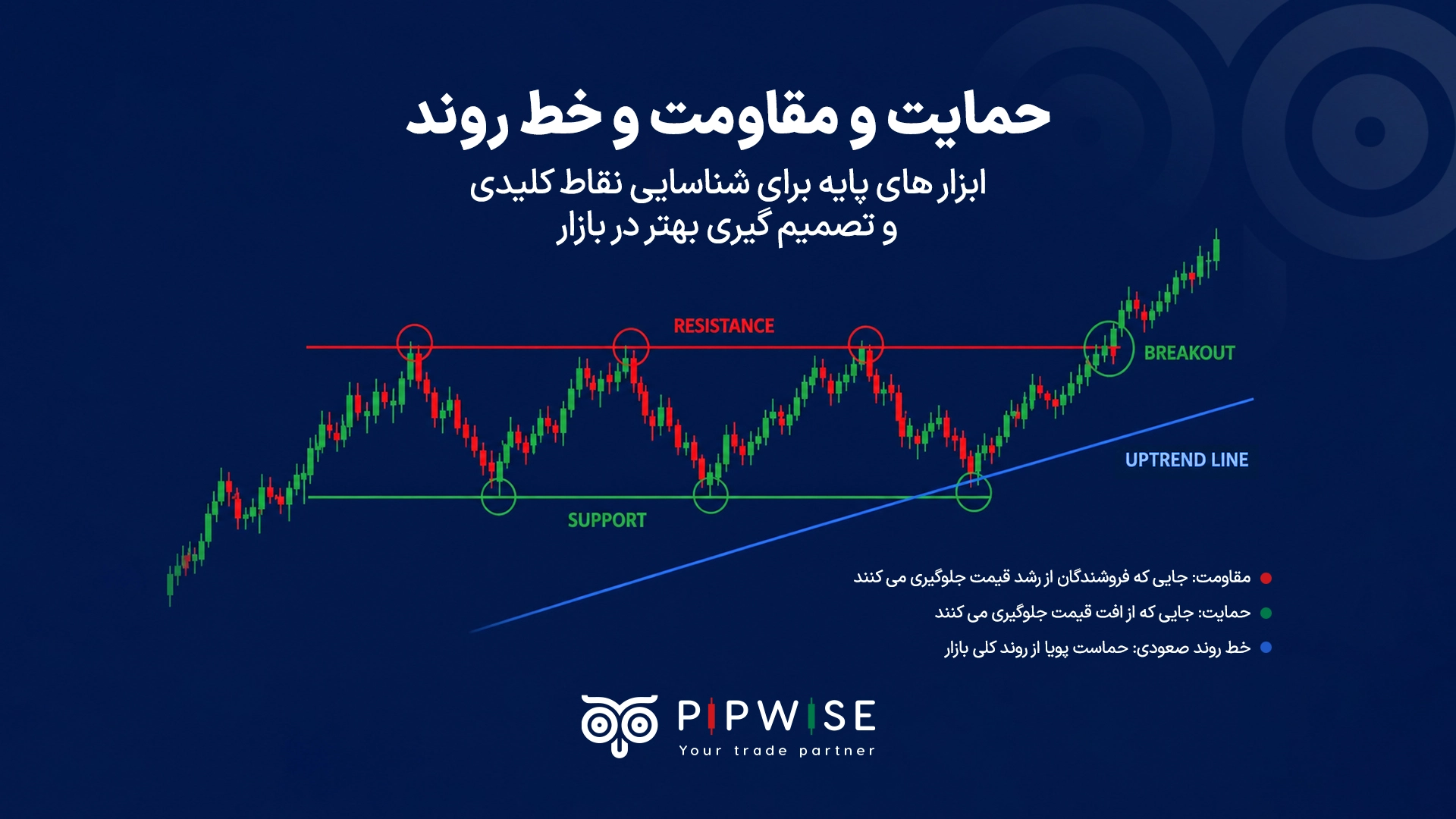 What is Technical Analysis