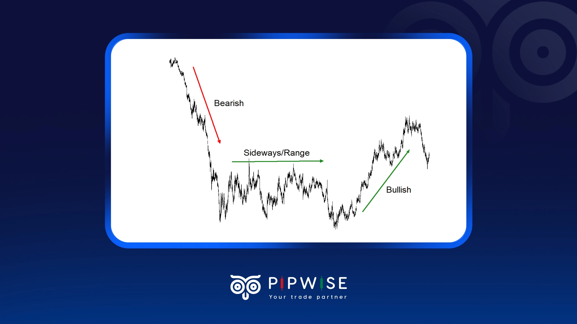 what is a trend in forex?