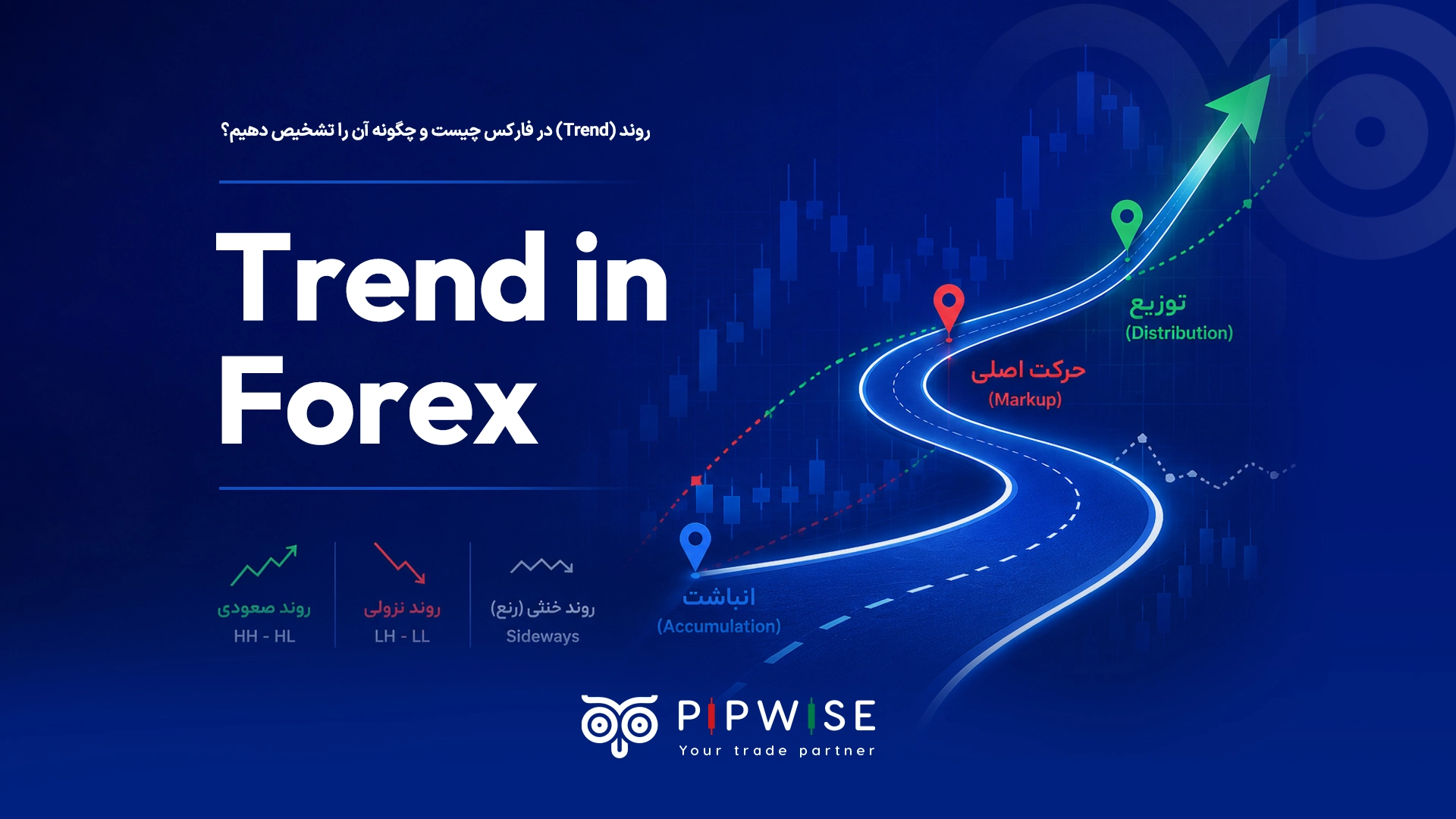 what is a trend in forex?