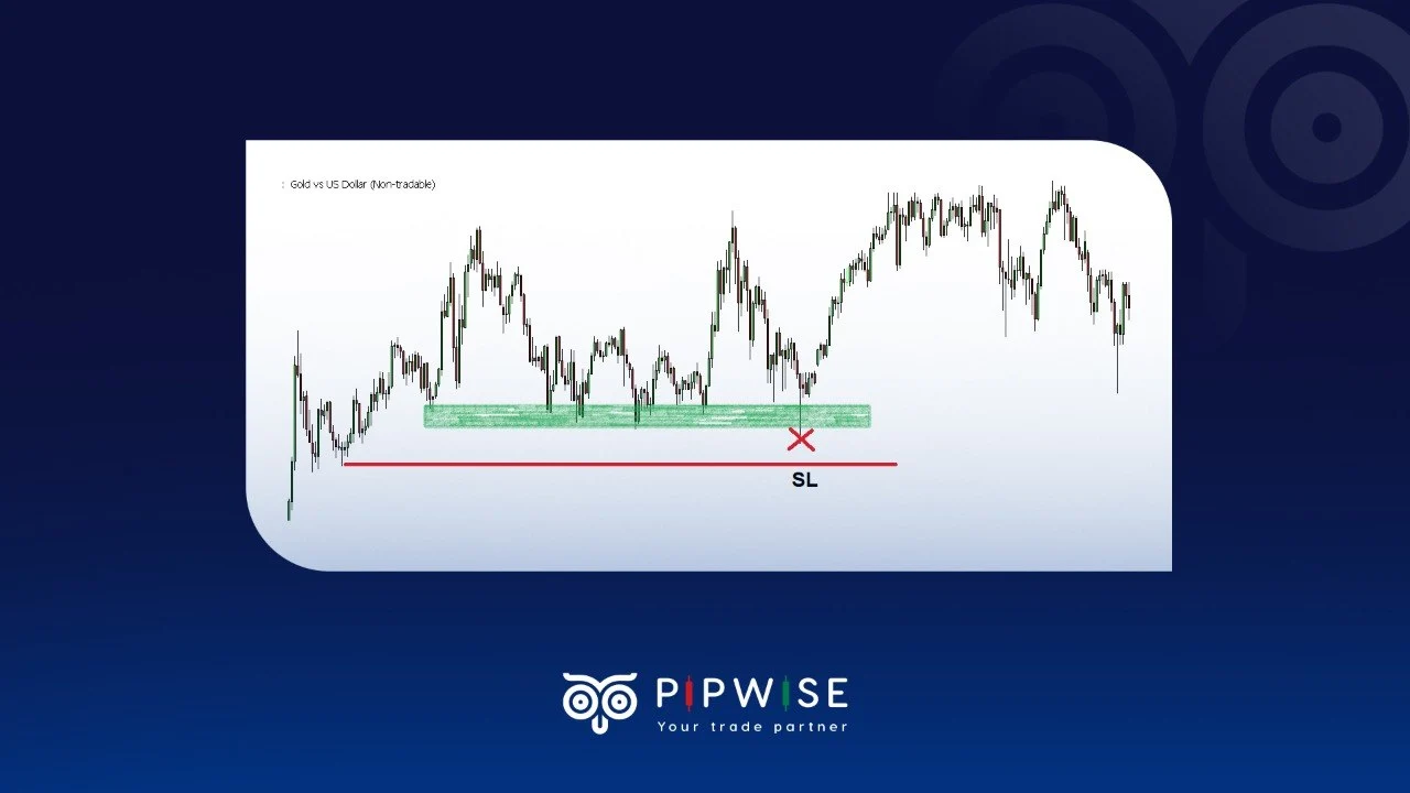 What is Support and Resistance?