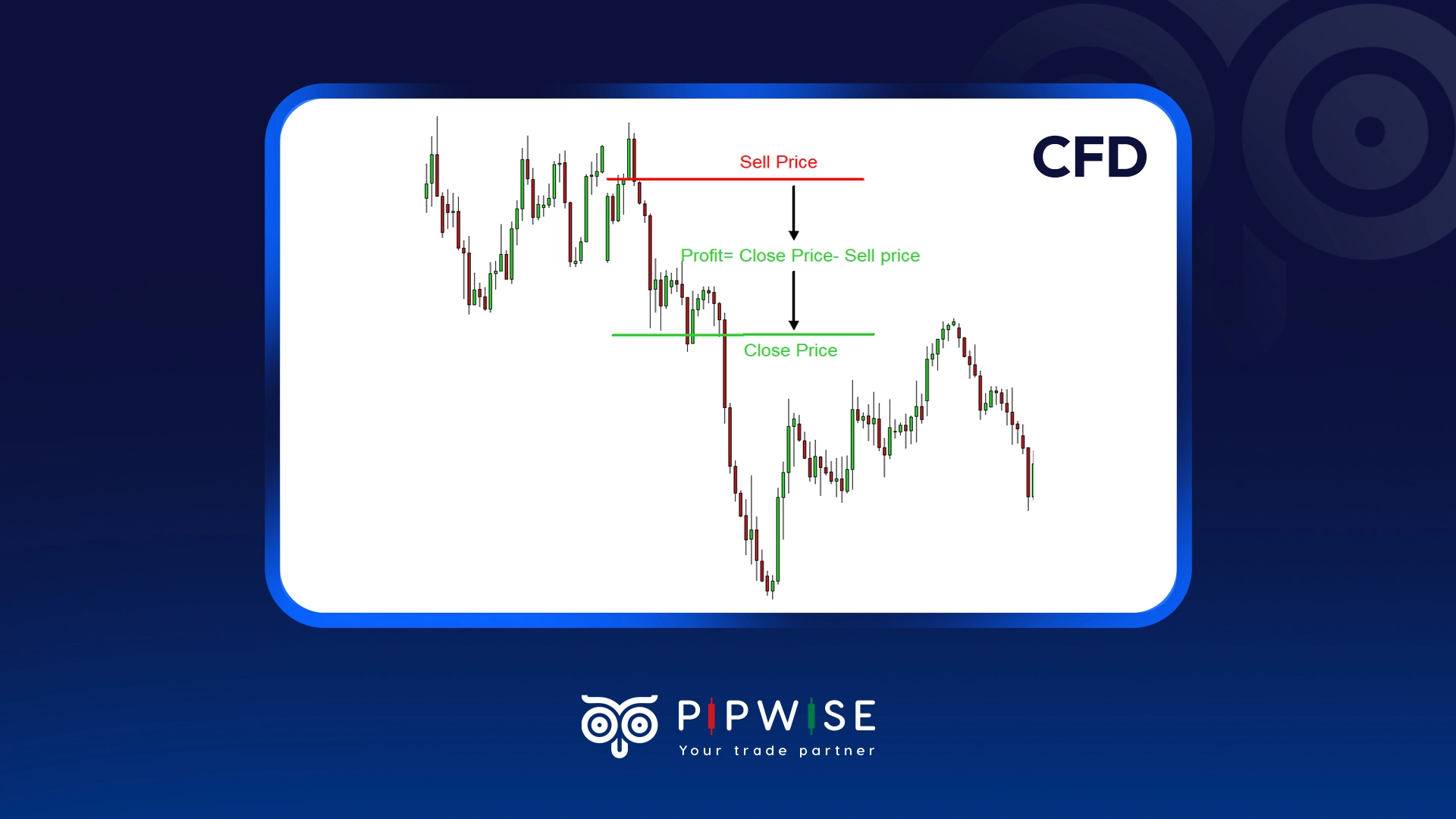 What is CFD?