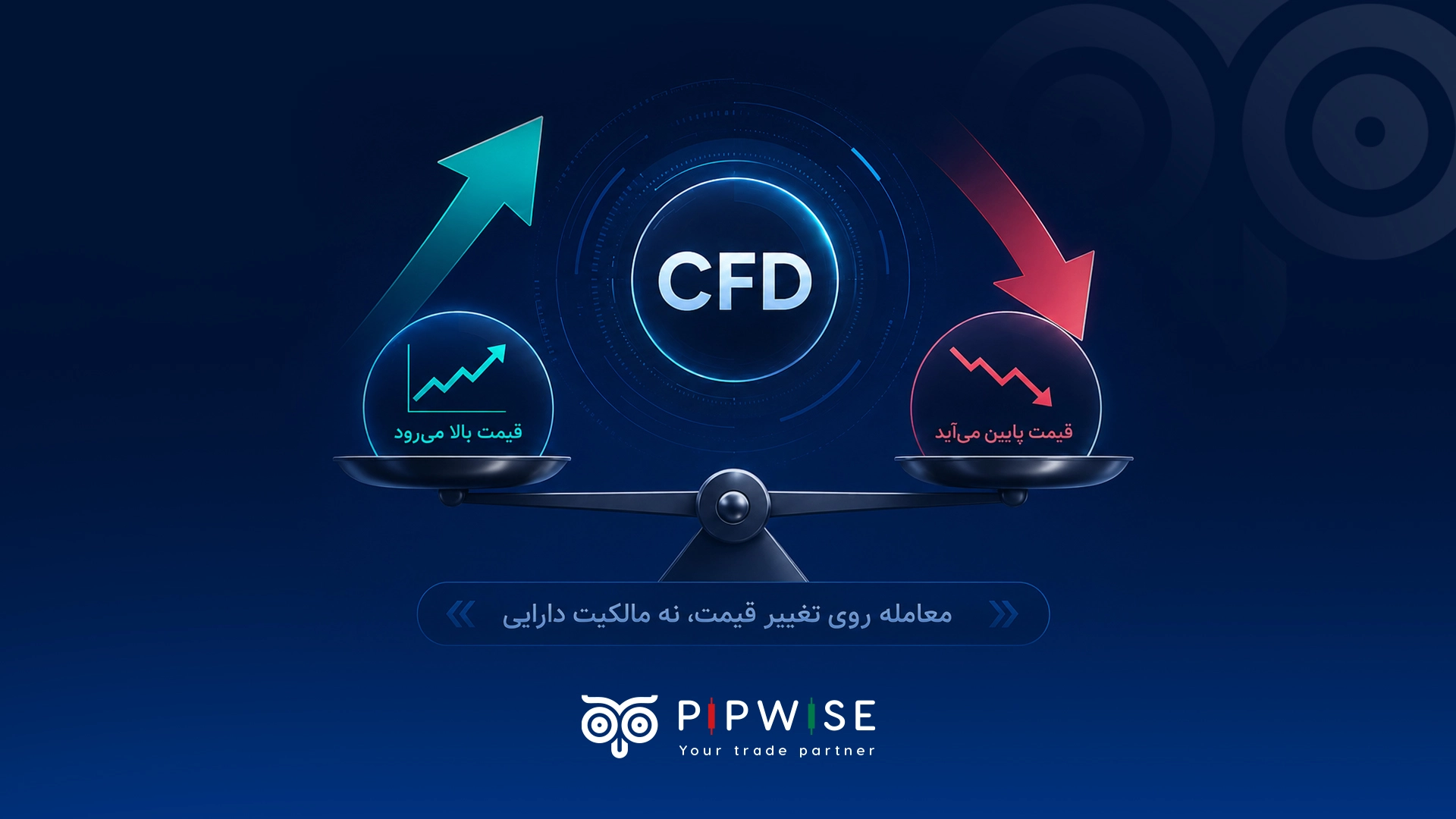 What is CFD?